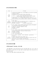 [경영전략] 컨벤션산업과 부산벡스코의 성장전략-6