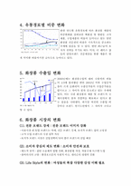 [마케팅사례] `미샤` 마케팅전략-10