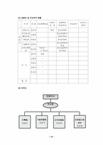 [사업계획서] 디지털 인화서비스 사업계획서-15