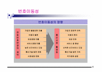 [경영] 정부의 이동통신정책 방향과 문제점-8