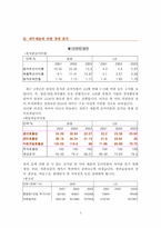 [경영분석] 삼성전자 VS LG전자 경영분석 및 미래예측-5