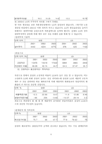 [경영분석] 삼성전자 VS LG전자 경영분석 및 미래예측-6