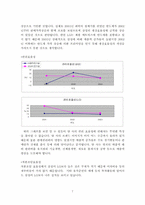 [경영분석] 삼성전자 VS LG전자 경영분석 및 미래예측-7