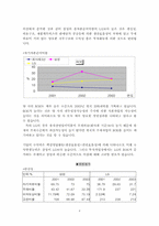 [경영분석] 삼성전자 VS LG전자 경영분석 및 미래예측-8