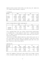 [경영분석] 삼성전자 VS LG전자 경영분석 및 미래예측-10