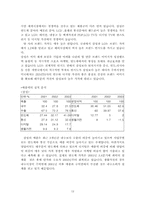 [경영분석] 삼성전자 VS LG전자 경영분석 및 미래예측-12