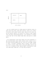 [경영분석] 삼성전자 VS LG전자 경영분석 및 미래예측-15