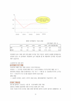 [경영분석] 삼성전자 VS LG전자 경영분석 및 미래예측-18