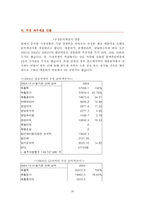 [경영분석] 삼성전자 VS LG전자 경영분석 및 미래예측-20