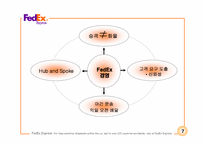 [국제경영학-국제로지스틱스전략] FedEx, 한진해운-8
