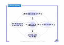 [국제경영학-국제로지스틱스전략] FedEx, 한진해운-15