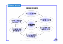 [국제경영학-국제로지스틱스전략] FedEx, 한진해운-16