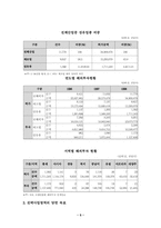 [글로벌경영](주)갑을방적 경영전략-5