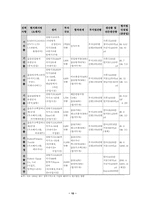 [글로벌경영](주)갑을방적 경영전략-10