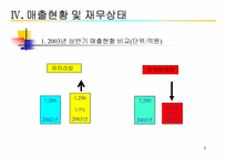 [기업분석](주)하이리빙 기업분석-6
