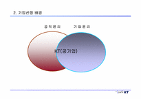 [기업윤리] KT의 기업윤리강령-4
