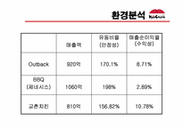 [마케팅] 교촌치킨 마케팅기획서-4