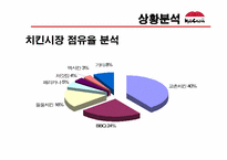 [마케팅] 교촌치킨 마케팅기획서-5
