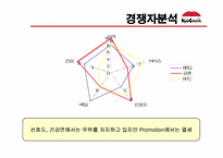 [마케팅] 교촌치킨 마케팅기획서-6