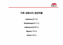 [마케팅] 교촌치킨 마케팅기획서-9