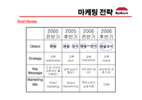 [마케팅] 교촌치킨 마케팅기획서-13