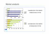 [마케팅] 비타500 마케팅기획서-7
