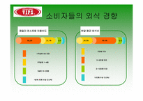 [마케팅] 패밀리레스토랑 VIPS 빕스 마케팅전략-4