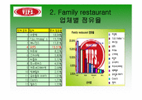 [마케팅] 패밀리레스토랑 VIPS 빕스 마케팅전략-15