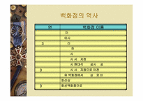 [백화점] 국내 빅3(롯데,신세계,현대)백화점의 성공전략과 발전방향-7