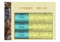 [백화점] 국내 빅3(롯데,신세계,현대)백화점의 성공전략과 발전방향-8