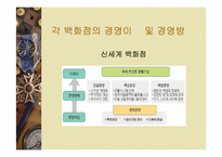 [백화점] 국내 빅3(롯데,신세계,현대)백화점의 성공전략과 발전방향-14