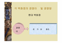 [백화점] 국내 빅3(롯데,신세계,현대)백화점의 성공전략과 발전방향-15