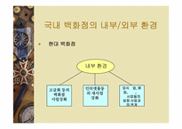 [백화점] 국내 빅3(롯데,신세계,현대)백화점의 성공전략과 발전방향-19