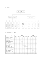 [사업계획서] 다이어트여행프로그램 사업계획서-5