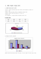 [사업계획서] 다이어트여행프로그램 사업계획서-12