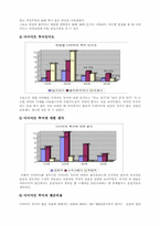 [사업계획서] 다이어트여행프로그램 사업계획서-13