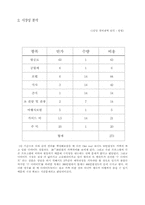 [사업계획서] 다이어트여행프로그램 사업계획서-15