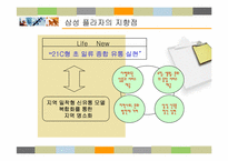 [서비스마케팅] 삼성플라자의 지역밀착형 성공모델 및 CRM활용전략-4