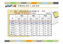 [서비스마케팅] 삼성플라자의 지역밀착형 성공모델 및 CRM활용전략-5