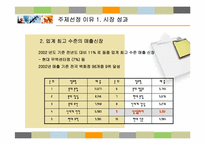 [서비스마케팅] 삼성플라자의 지역밀착형 성공모델 및 CRM활용전략-6