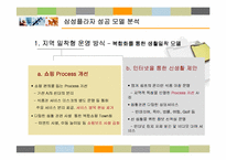 [서비스마케팅] 삼성플라자의 지역밀착형 성공모델 및 CRM활용전략-12