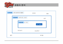 [서비스마케팅] 프로야구 `LG TWINS` LG트윈스 마케팅전략분석-8