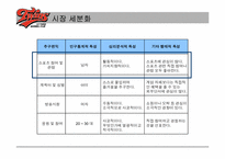 [서비스마케팅] 프로야구 `LG TWINS` LG트윈스 마케팅전략분석-9