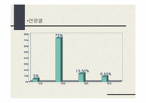 [시장조사] 인터넷서비스에 관한 설문조사-5
