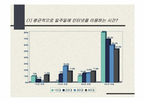 [시장조사] 인터넷서비스에 관한 설문조사-7