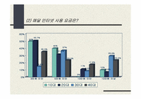 [시장조사] 인터넷서비스에 관한 설문조사-9