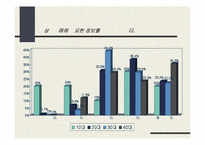 [시장조사] 인터넷서비스에 관한 설문조사-14