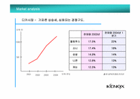 [인터넷광고] 케녹스Kenox 온라인 커뮤니케이션 전략-5