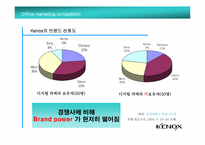 [인터넷광고] 케녹스Kenox 온라인 커뮤니케이션 전략-8
