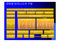 모바일비즈니스 성공사례와 전망-7